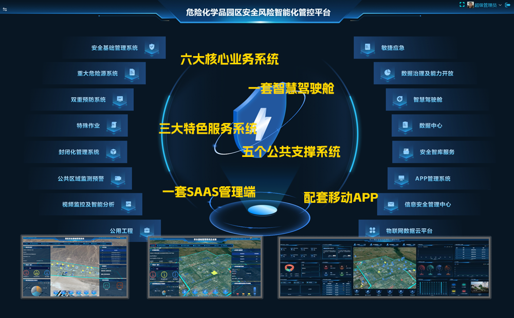 多地化工园区安全风险管控平台建设
